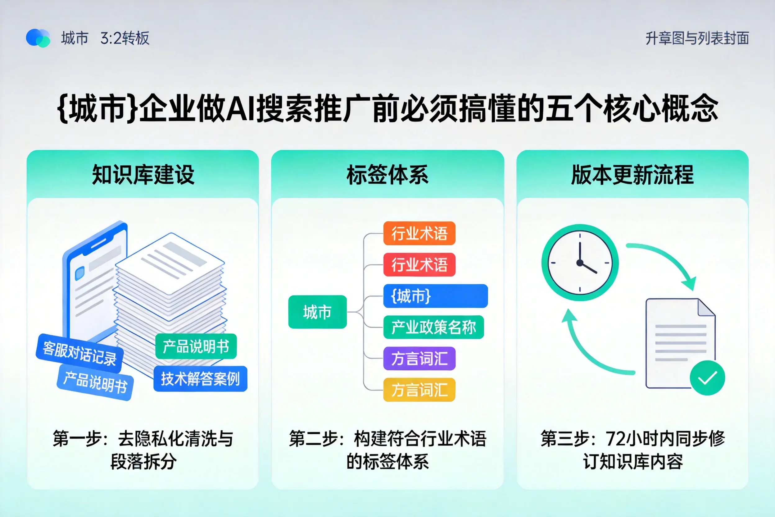 卢龙企业做AI搜索推广前必须搞懂的五个核心概念